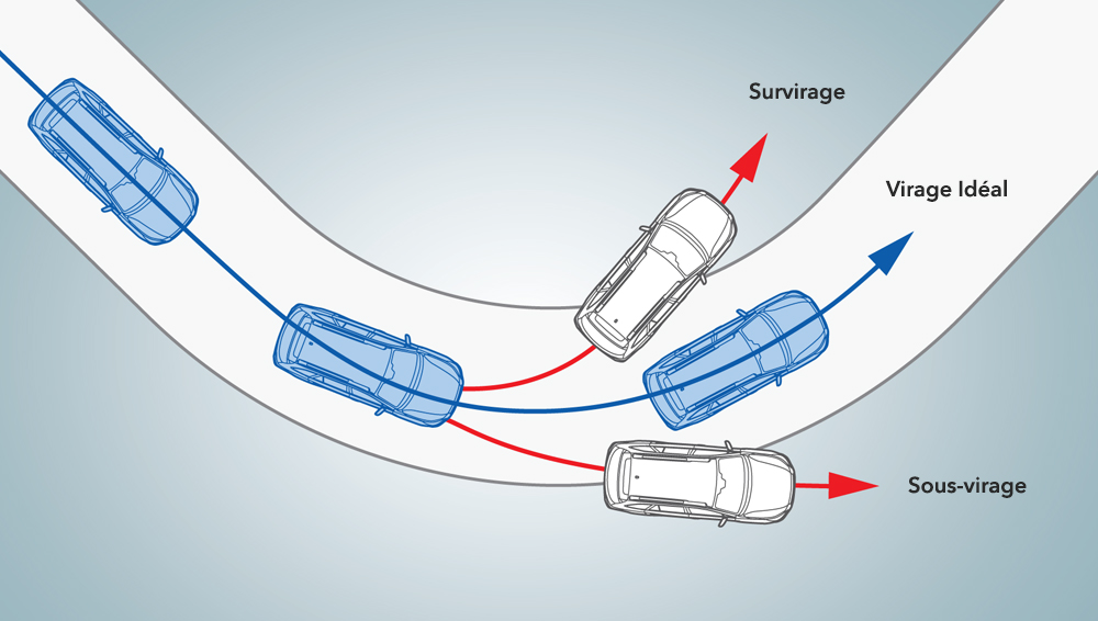 Schéma du fonctionnement du contrôle de la dynamique du véhicule et de la variation active du couple.