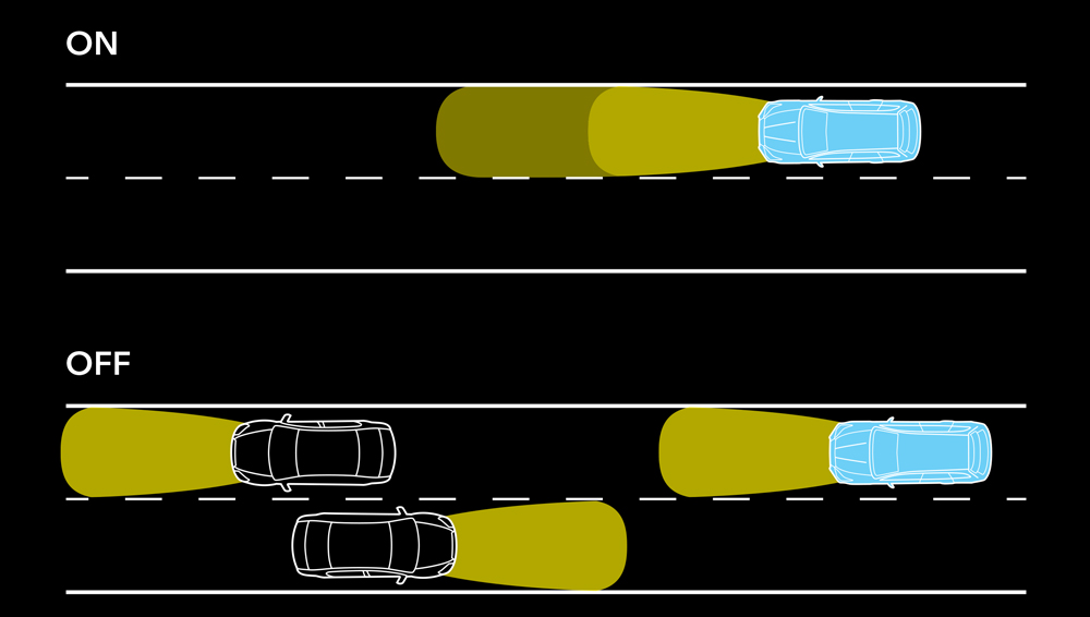 Illustration showing how High Beam Assist works.
