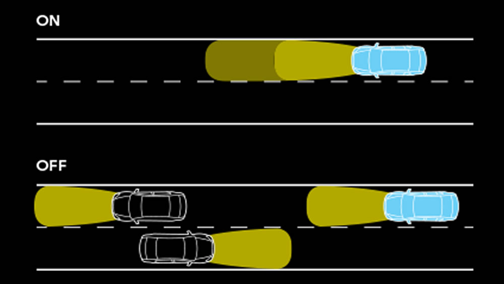 Schéma de fonctionnement de l’assistance aux feux de route.