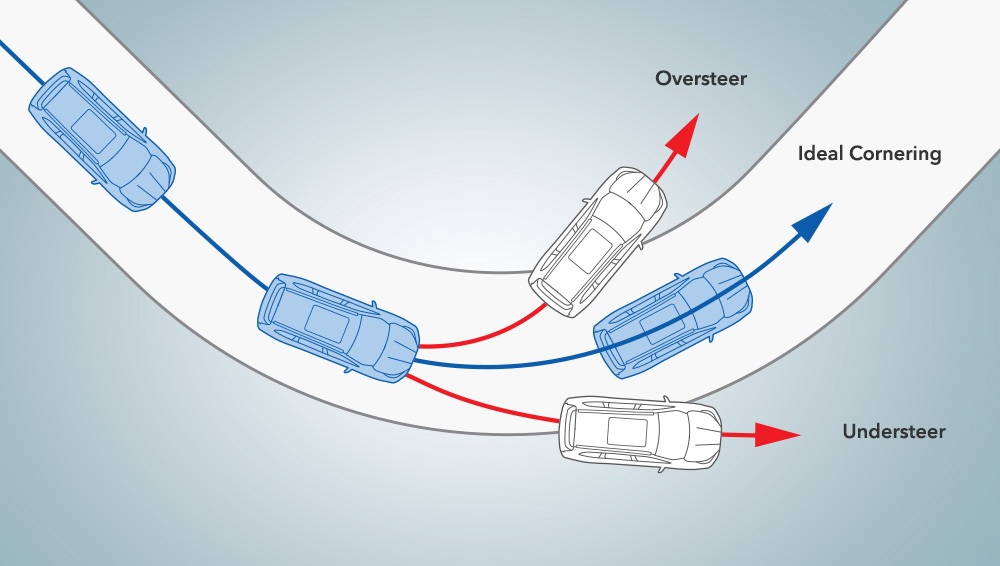 Illustration showing how Vehicle Dynamics Control works.