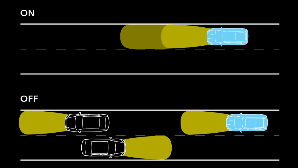 Illustration du fonctionnement du freinage automatique en marche arrière.