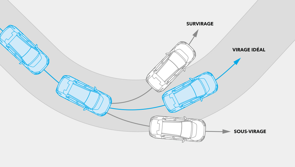 Subaru Solterra 2023 Contrôle de stabilité du véhicule (VSC)