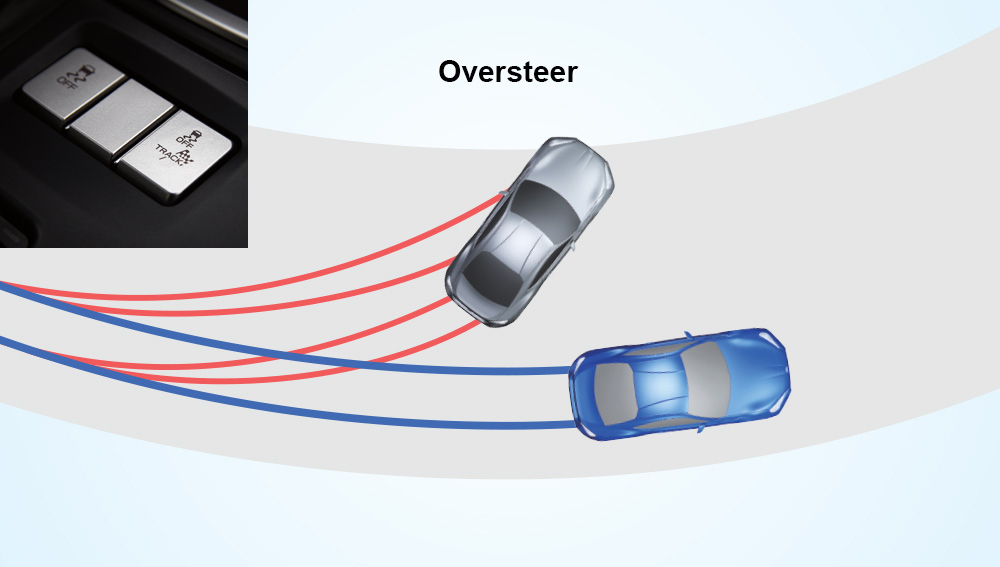 Illustration showing how multi-mode Vehicle Dynamics Control and Traction Control System works.
