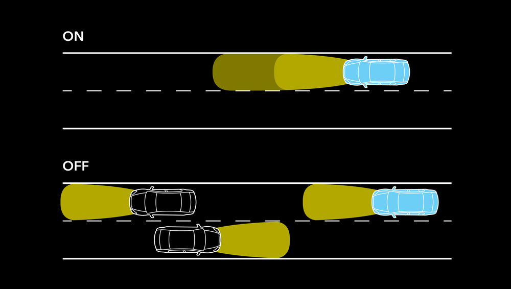 Illustration showing how High Beam Assist works.