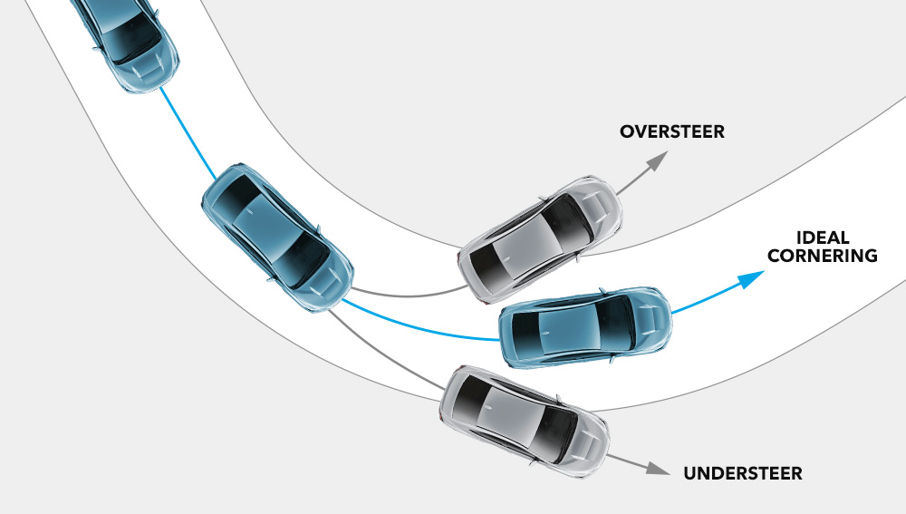 Diagram showing how VDC works.