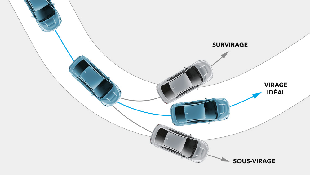 Schéma illustrant le fonctionnement du système VDC.