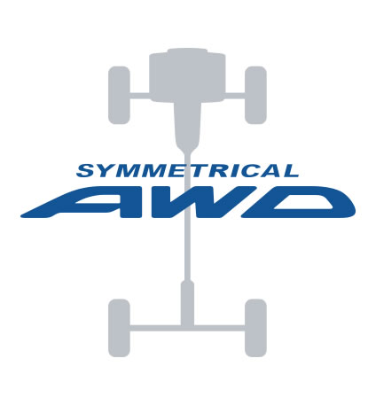 Graphical depiction of engine, transmission and drivetrain with text “Symmetrical AWD” over the graphic.