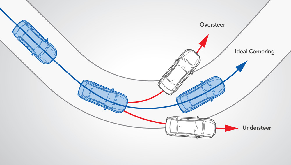 Illustration showing how Vehicle Dynamics Control works.