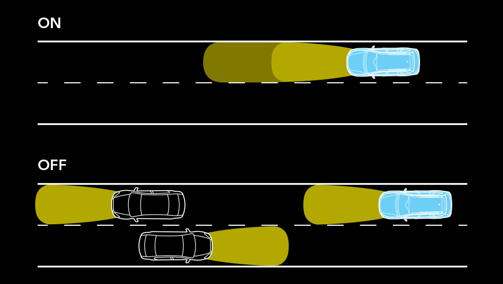 Diagram of how High-Beam Assist works.