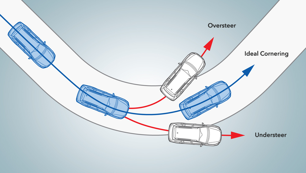 Diagram of how Vehicle Dynamics Control and Active Torque Vectoring works.