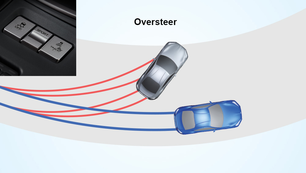 Illustration showing how multi-mode Vehicle Dynamics Control and Traction Control System works.