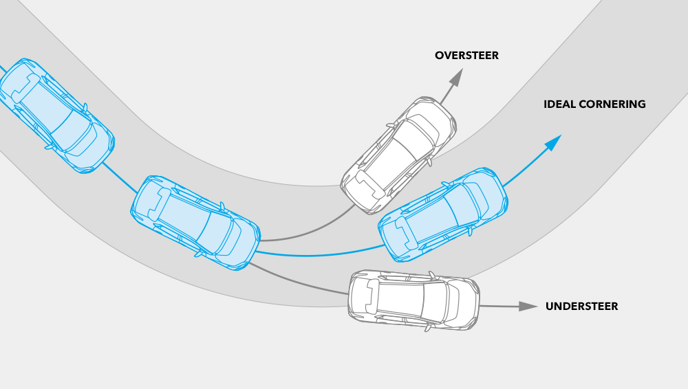 Vehicle Stability Control works.
