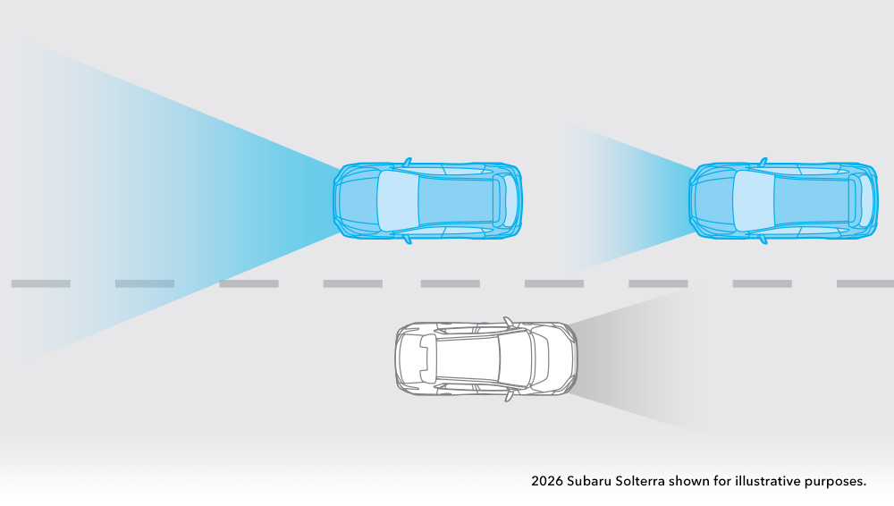 Diagram of how Automatic High Beam works.