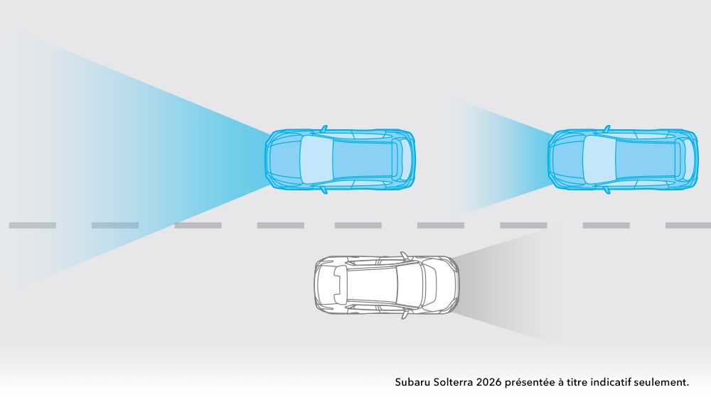 Schéma du fonctionnement des feux de route automatiques.