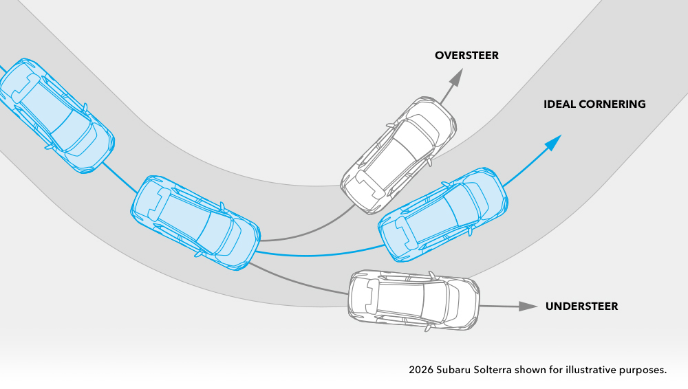 Diagram of how Vehicle Stability Control works.