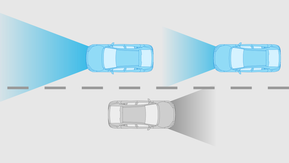 Diagram of how Automatic High Beam works.