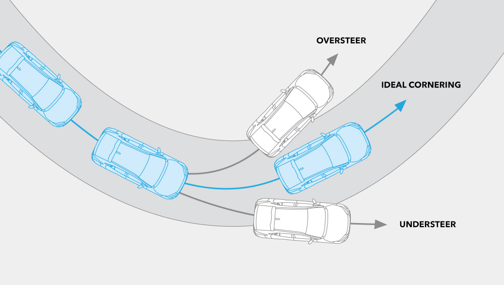 Diagram of how Vehicle Stability Control works.
