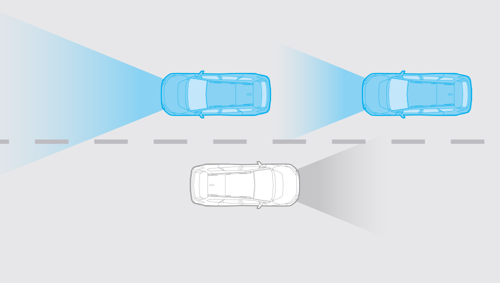 Diagram of how Automatic High Beam works.