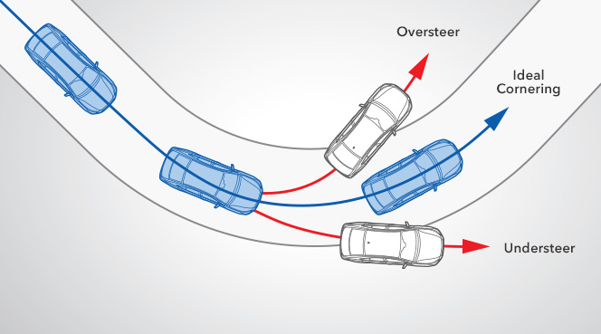 Ideal Cornering