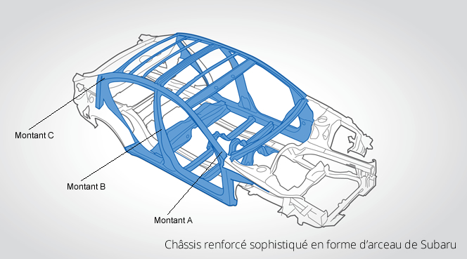 Subaru - Le châssis renforcé