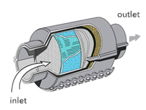 Subaru PZEV Catalytic converter