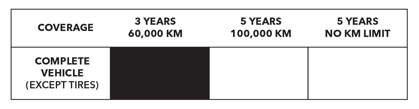 Subaru New Vehicle Limited Warranty